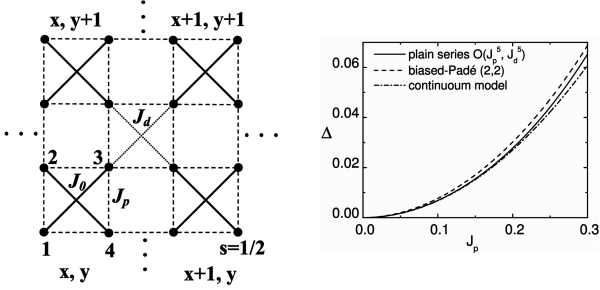 Two-dimensional pyrochlore lattice